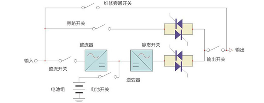 醫院ICU不間斷供電ups電源