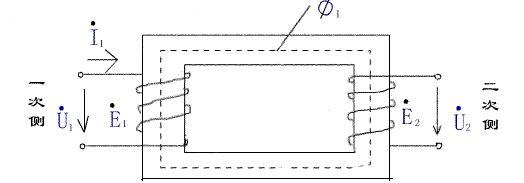 變壓器電磁感應原理圖