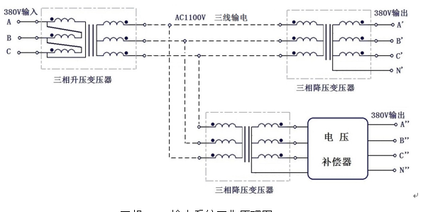 三相380V輸電系統工作原理圖 - 隧道橋梁電力供應解決方案