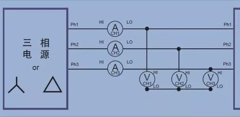 三相電電壓電流計(jì)算圖解